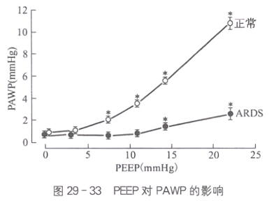 肺动脉漂浮导管监测