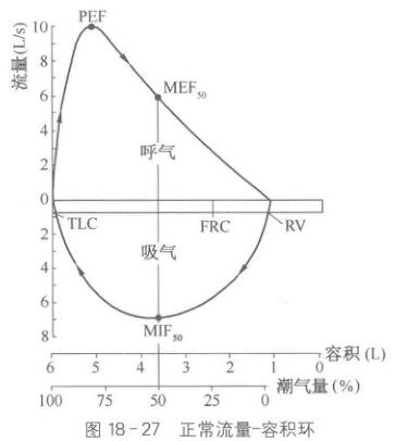 呼吸力学和呼吸功监测