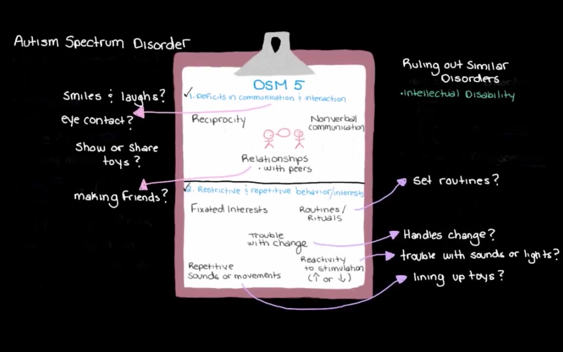 Neurodevelopmental disorders-Mimosa
